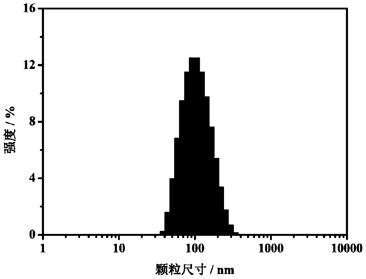 Triptolide liposome coated with platinum-gold nano shell and preparation method thereof