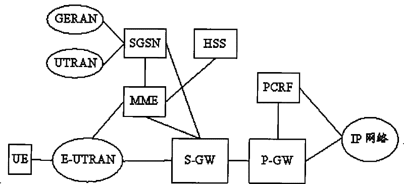 Pool information management method and device thereof