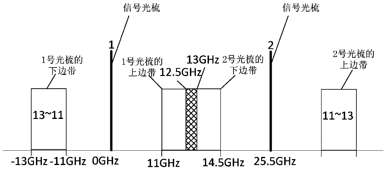 Radio frequency channelization method based on optical comb double modulation sidebands and implementation device