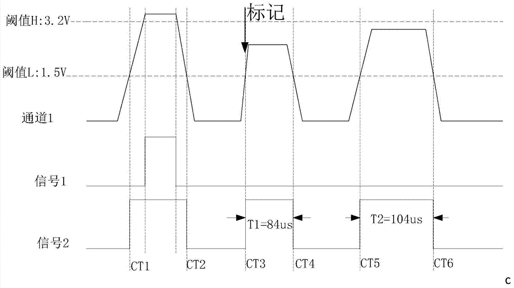 A Waveform Search Method for Digital Oscilloscope