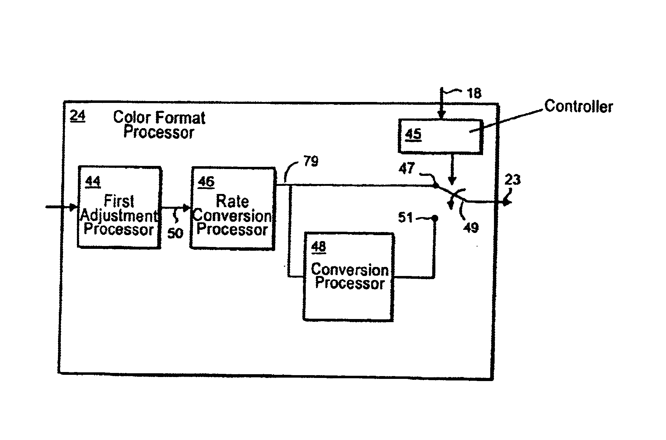 Processing signal samples of color video image to produce legalized color version of the image