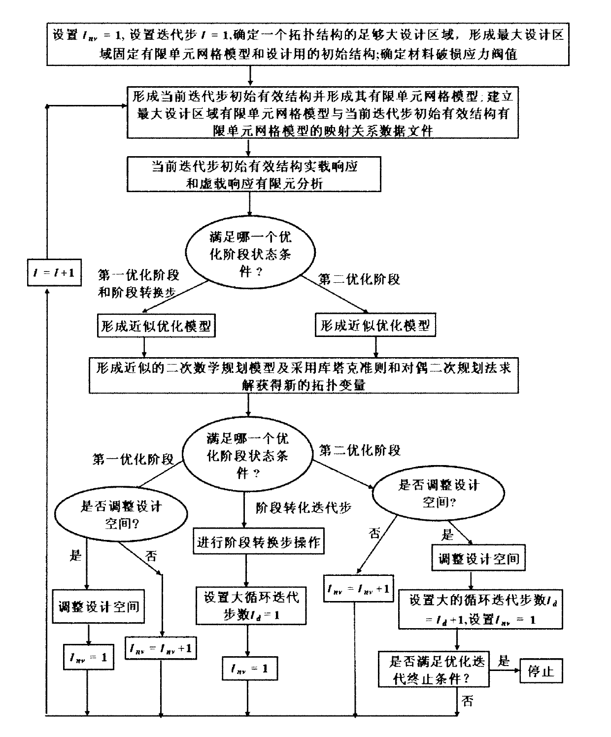 Material breakage constraint-based continuum structure topology design modeling and optimization design method