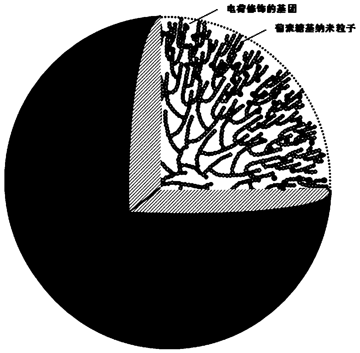 Environmental response type glucosyl nanoparticle and processing method thereof