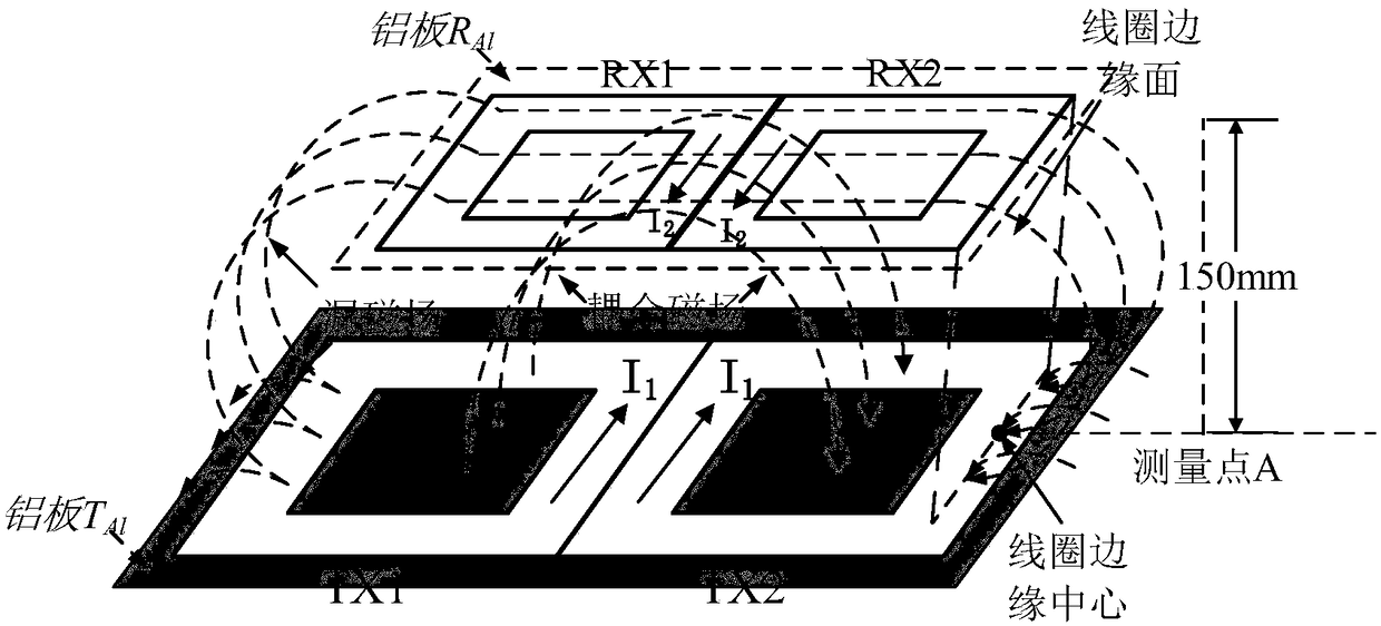 Flume-type magnetic shielding structure and flat coil radio energy transmission system including the same