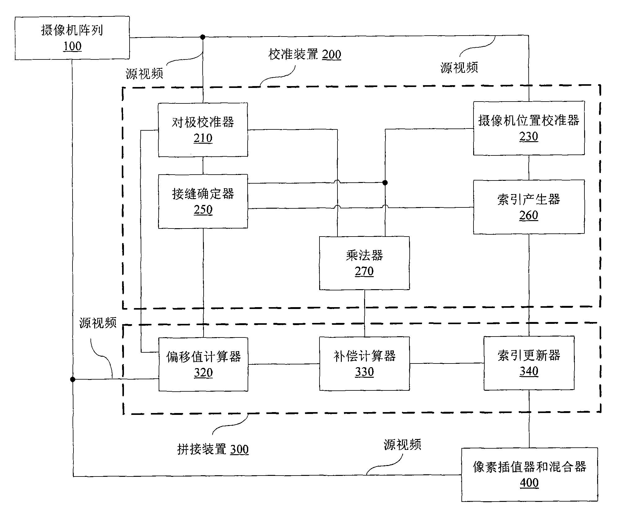 Depth adaptive video-splicing method, device and system thereof