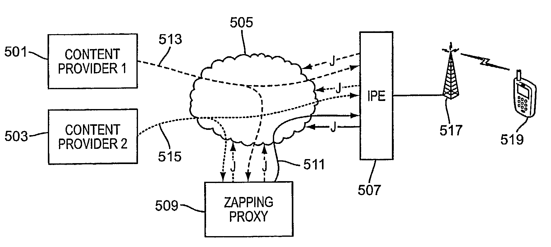 Providing Zapping Streams to Broadcast Receivers