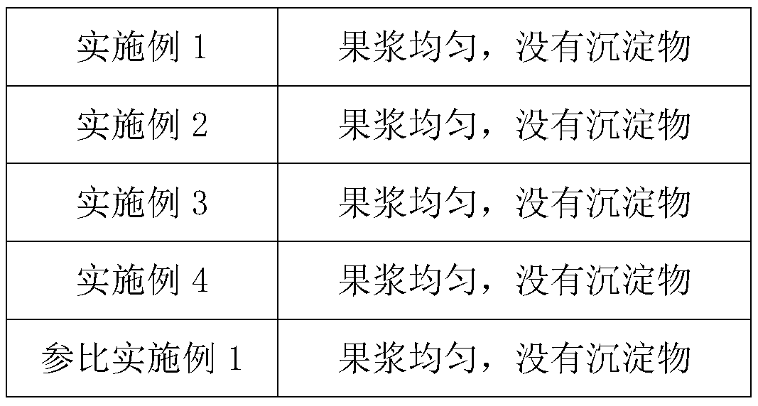 Composite fruit pulp and preparation method thereof