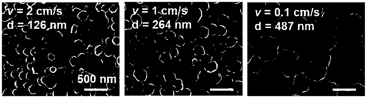 Method for preparing metal particles through continuous electrochemical deposition