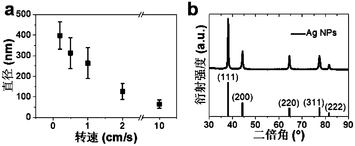 Method for preparing metal particles through continuous electrochemical deposition