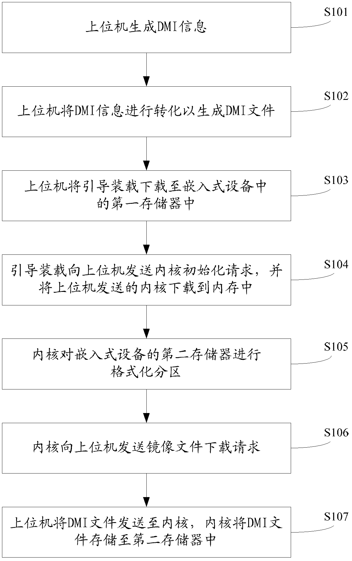 Desktop management interface (DMI) information storage method and system