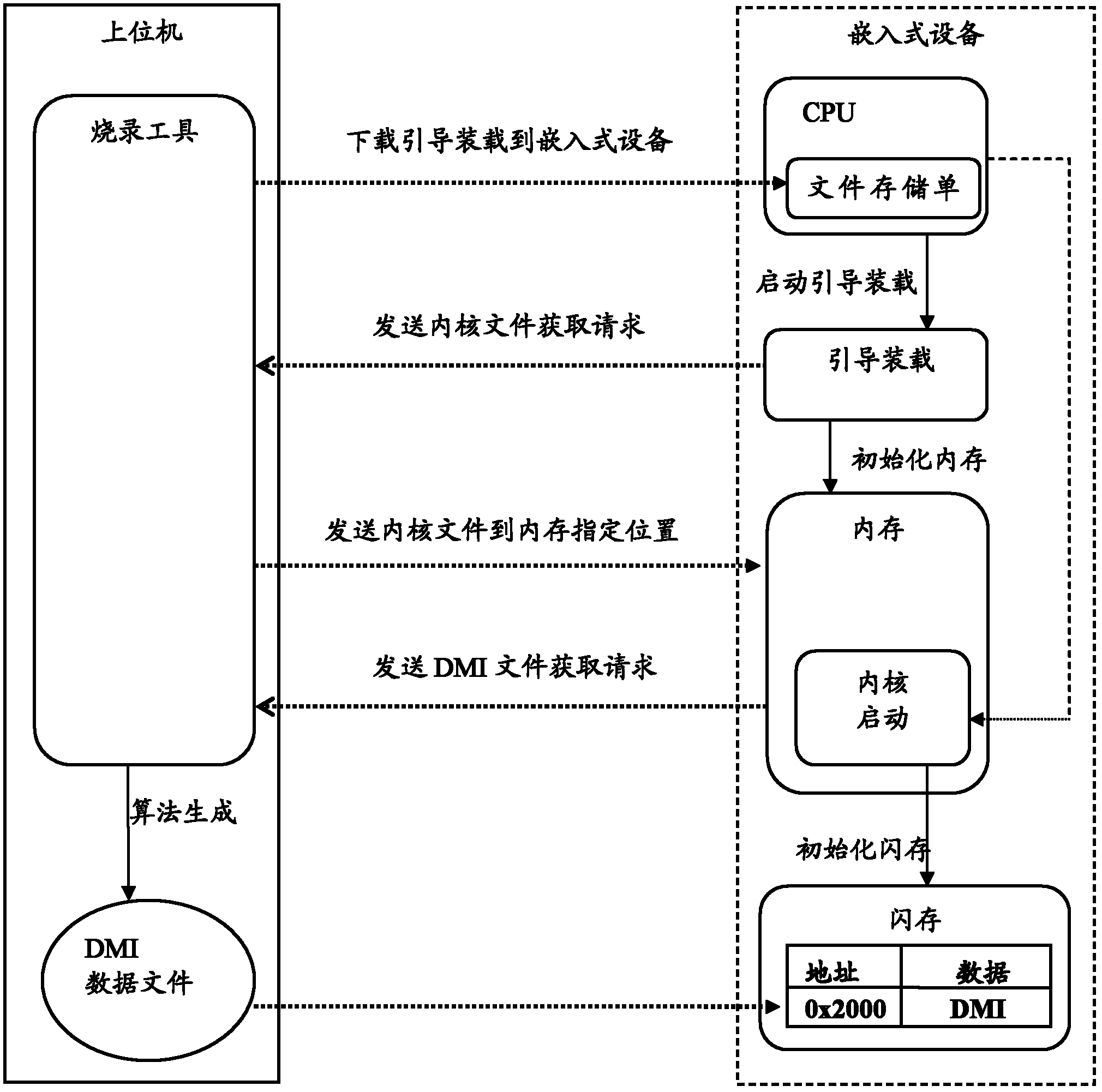 Desktop management interface (DMI) information storage method and system