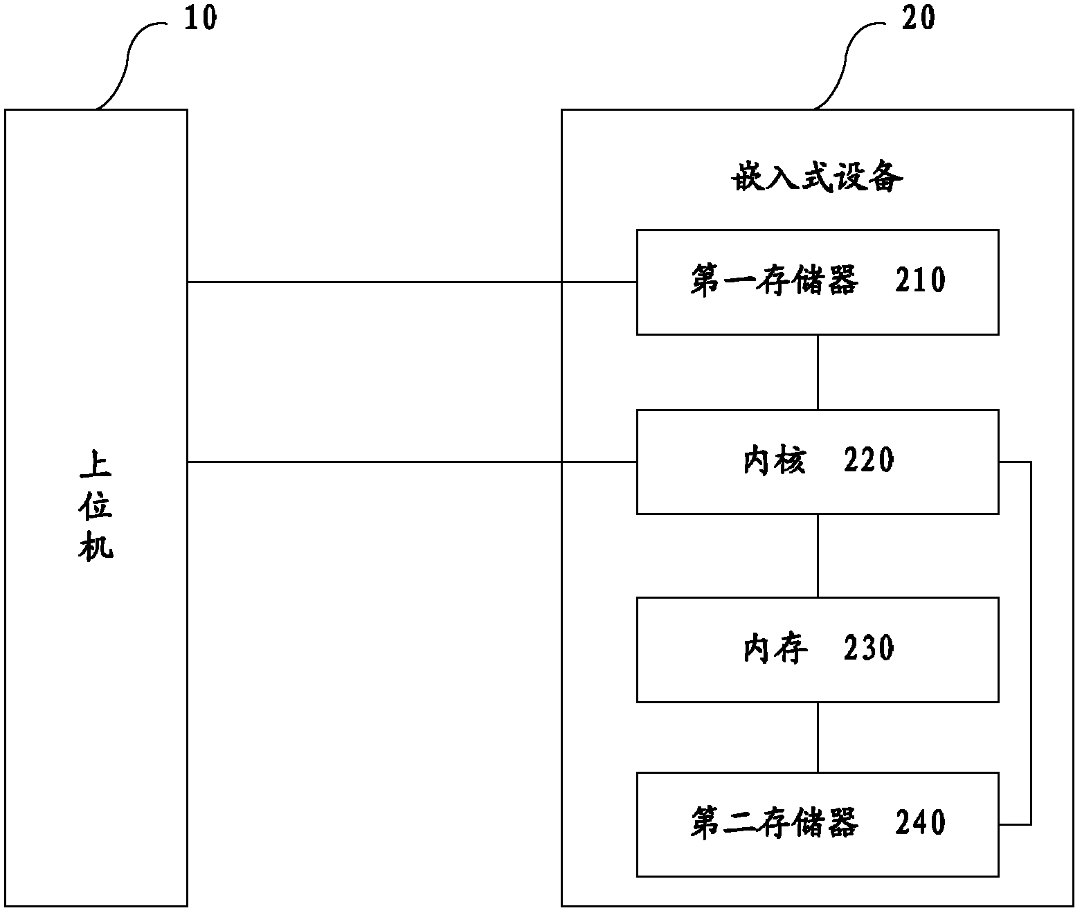 Desktop management interface (DMI) information storage method and system