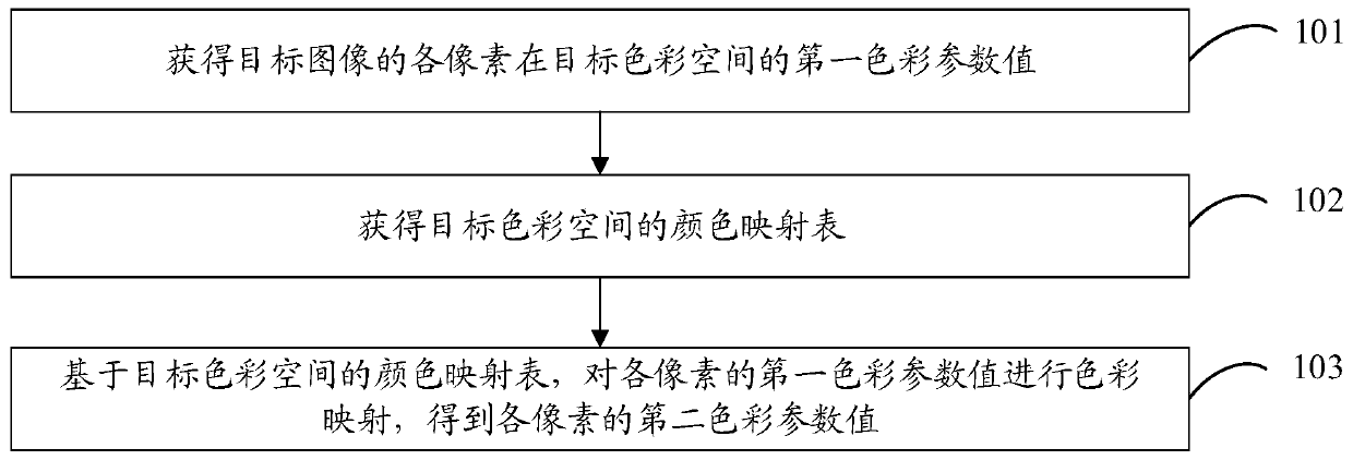 Image processing method, image processing device, electronic equipment and storage medium