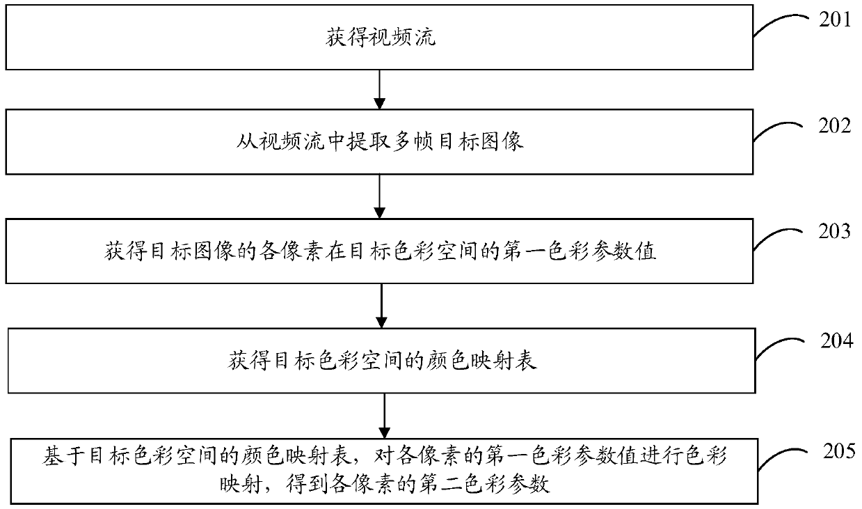 Image processing method, image processing device, electronic equipment and storage medium