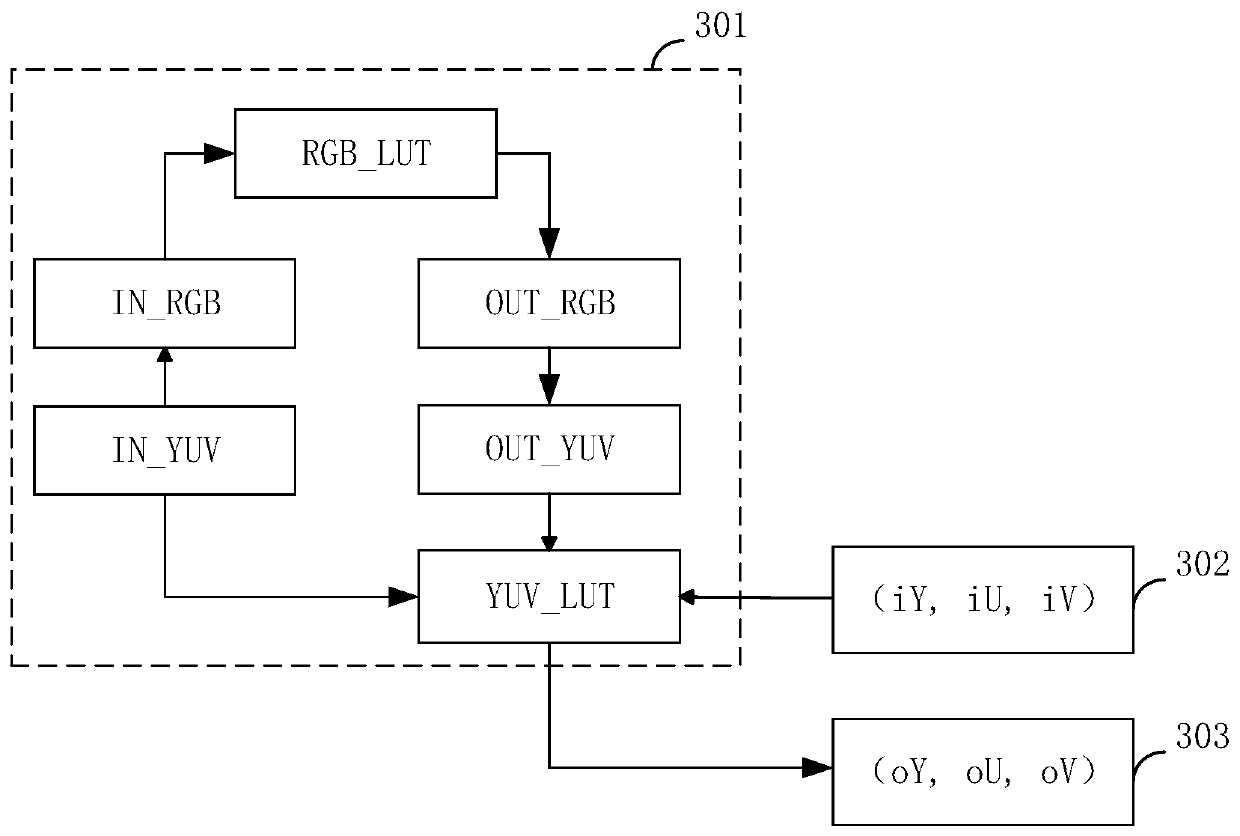 Image processing method, image processing device, electronic equipment and storage medium