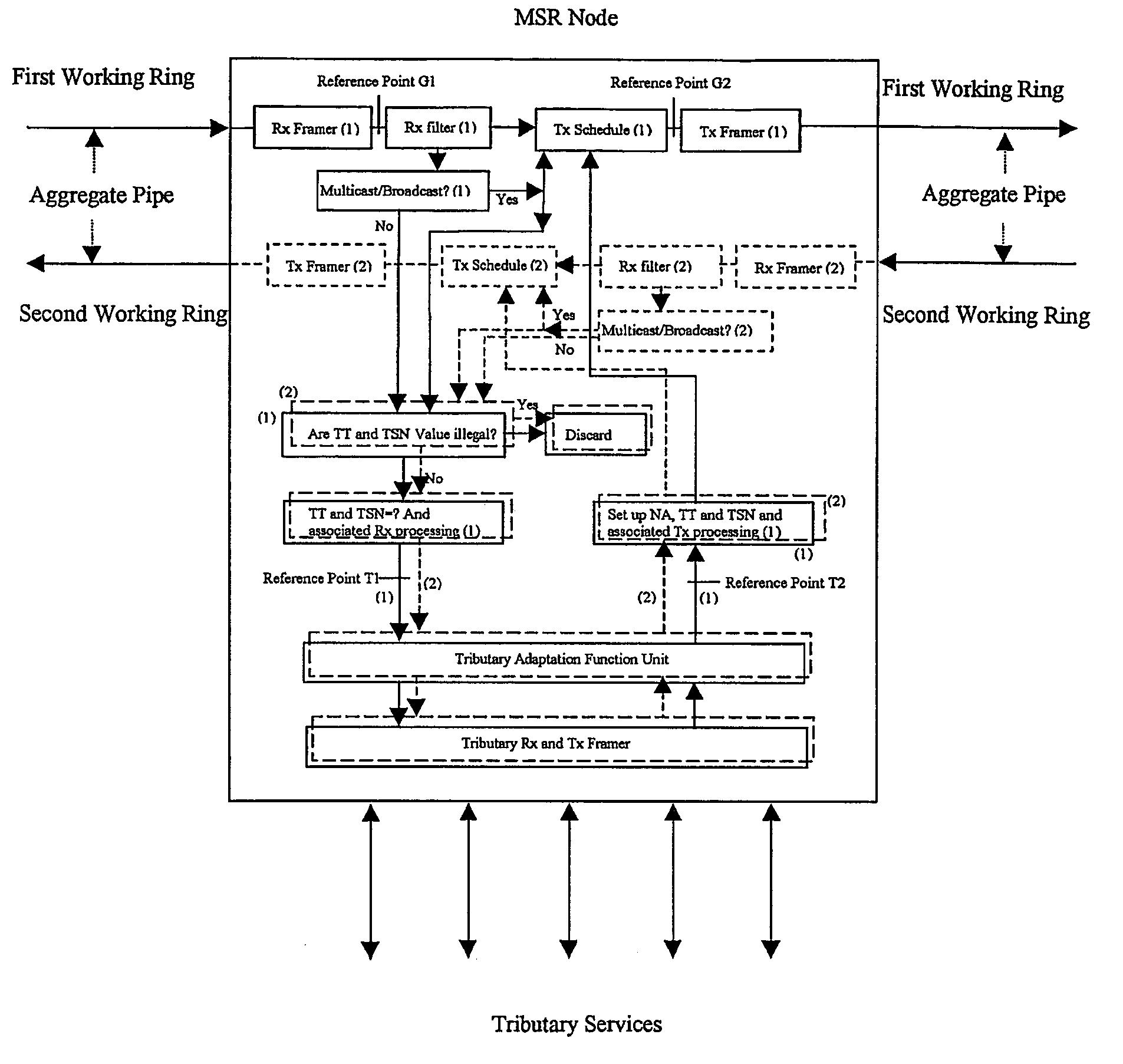 Resilient multiple service ring