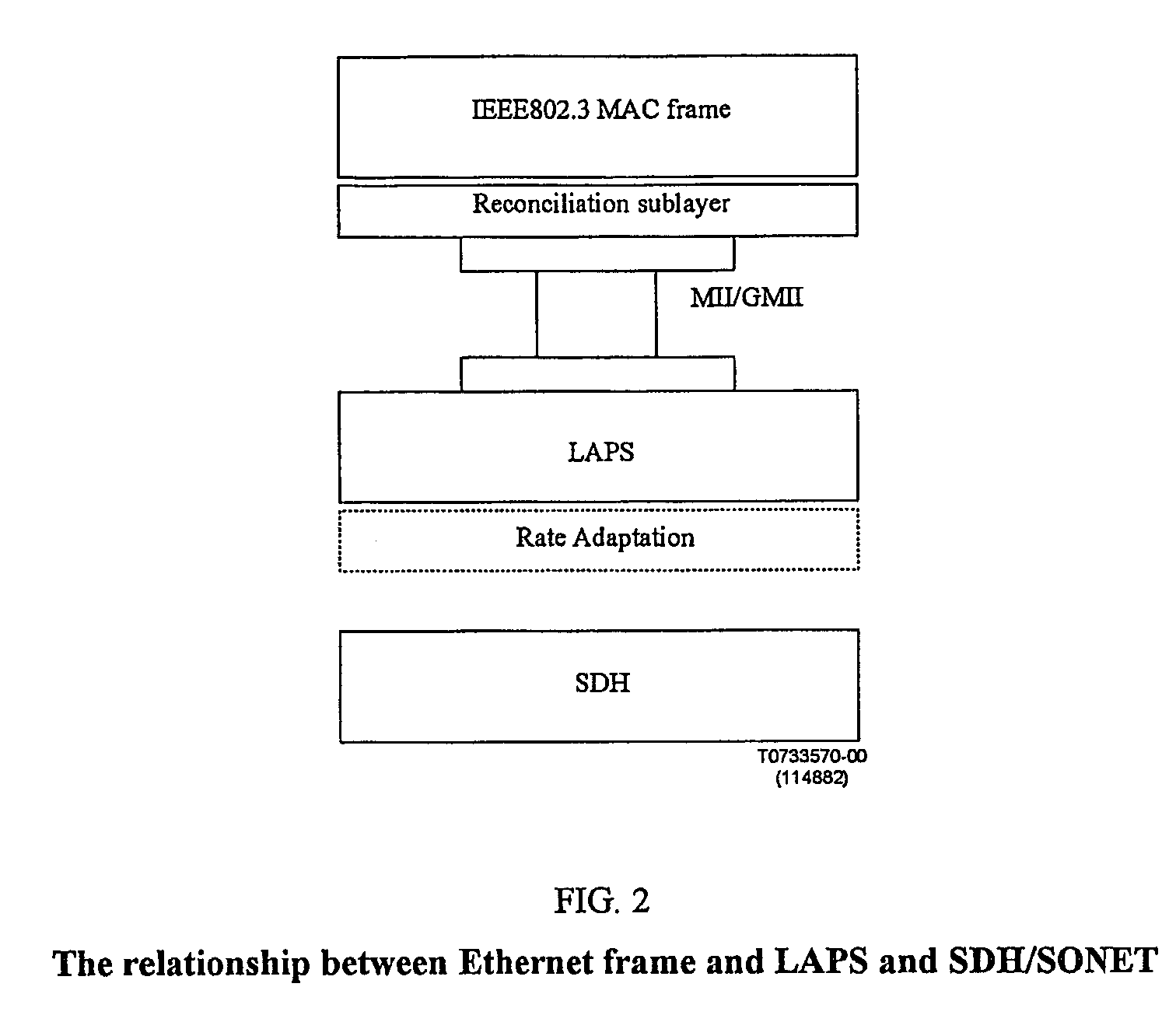 Resilient multiple service ring