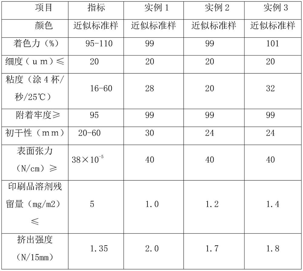 Alcohol-soluble flexographic inner printing ink suitable for extrusion composite process and preparation method thereof