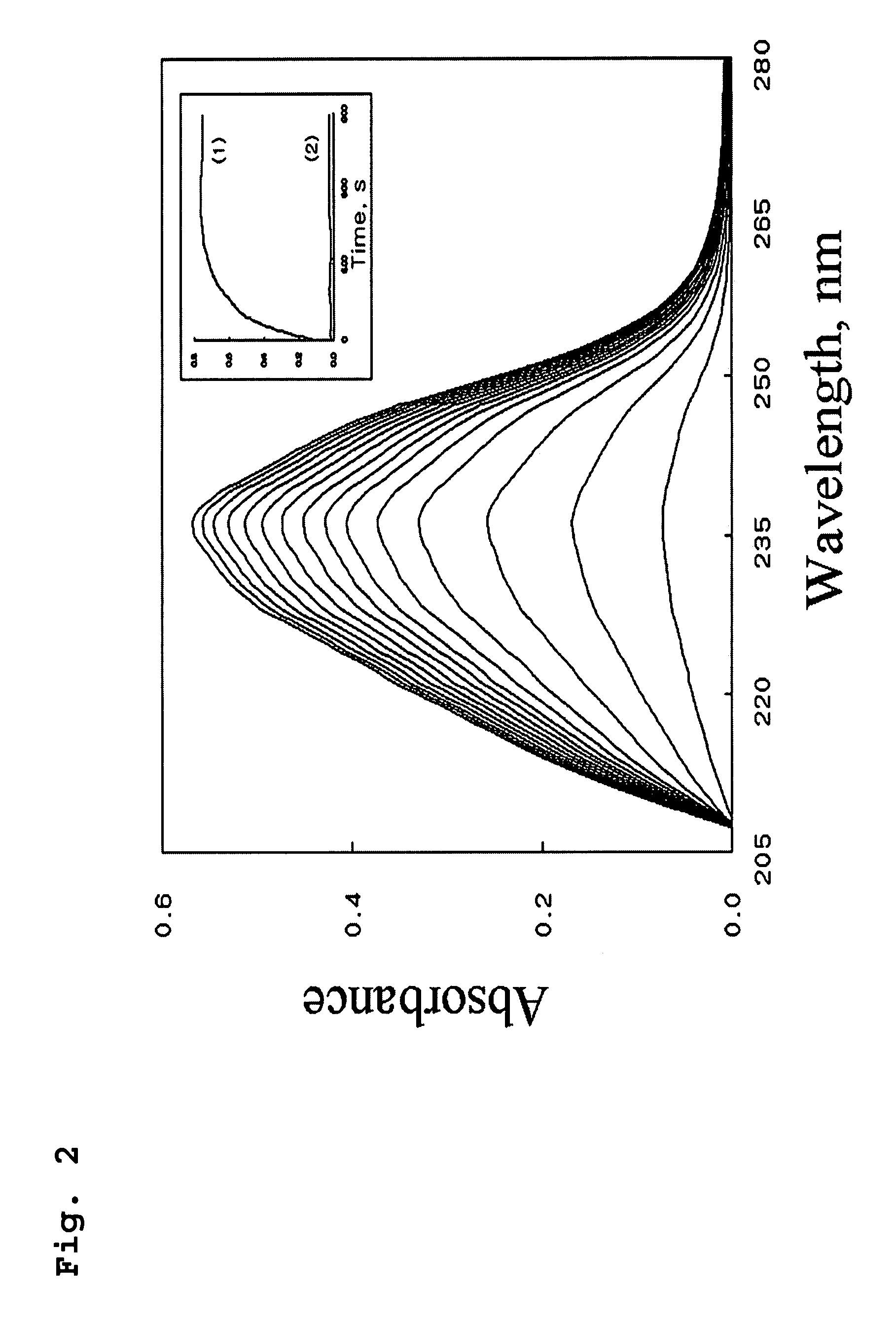 Method for analyzing the activity of lipoxygenase using a water-soluble substrate