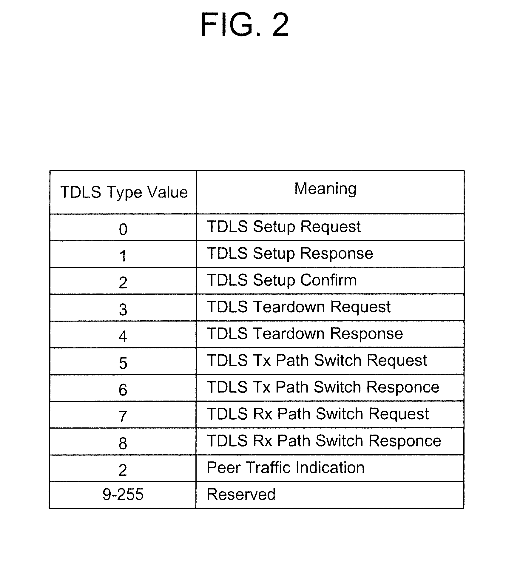 Peer power save mode in tunneled direct link setup (TDLS) wireless network