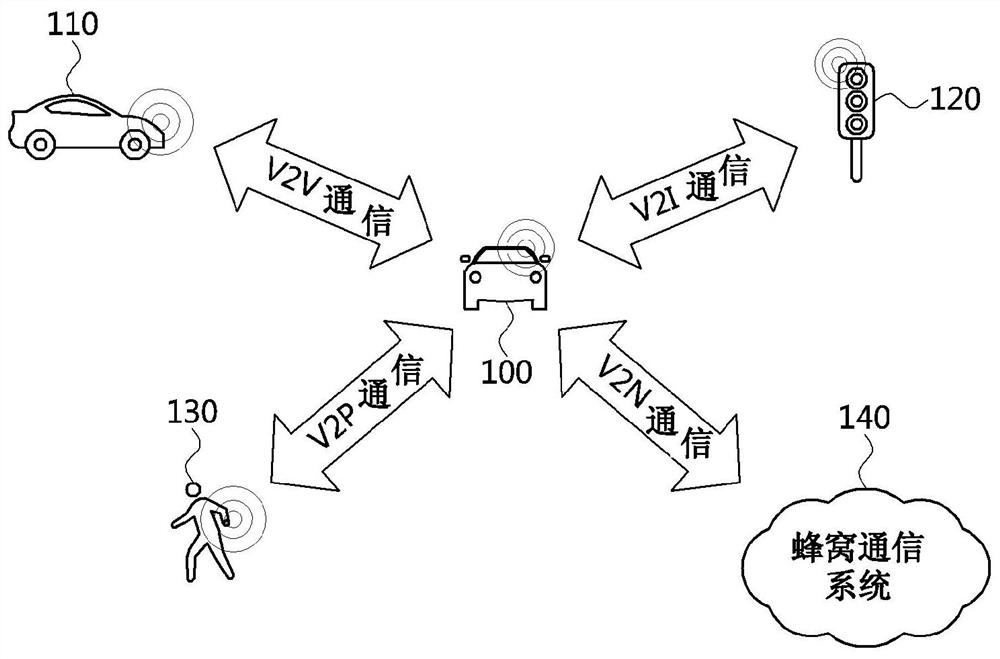 Method and device for managing beam in sidelink communication