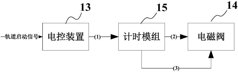 Equipment lubricating system