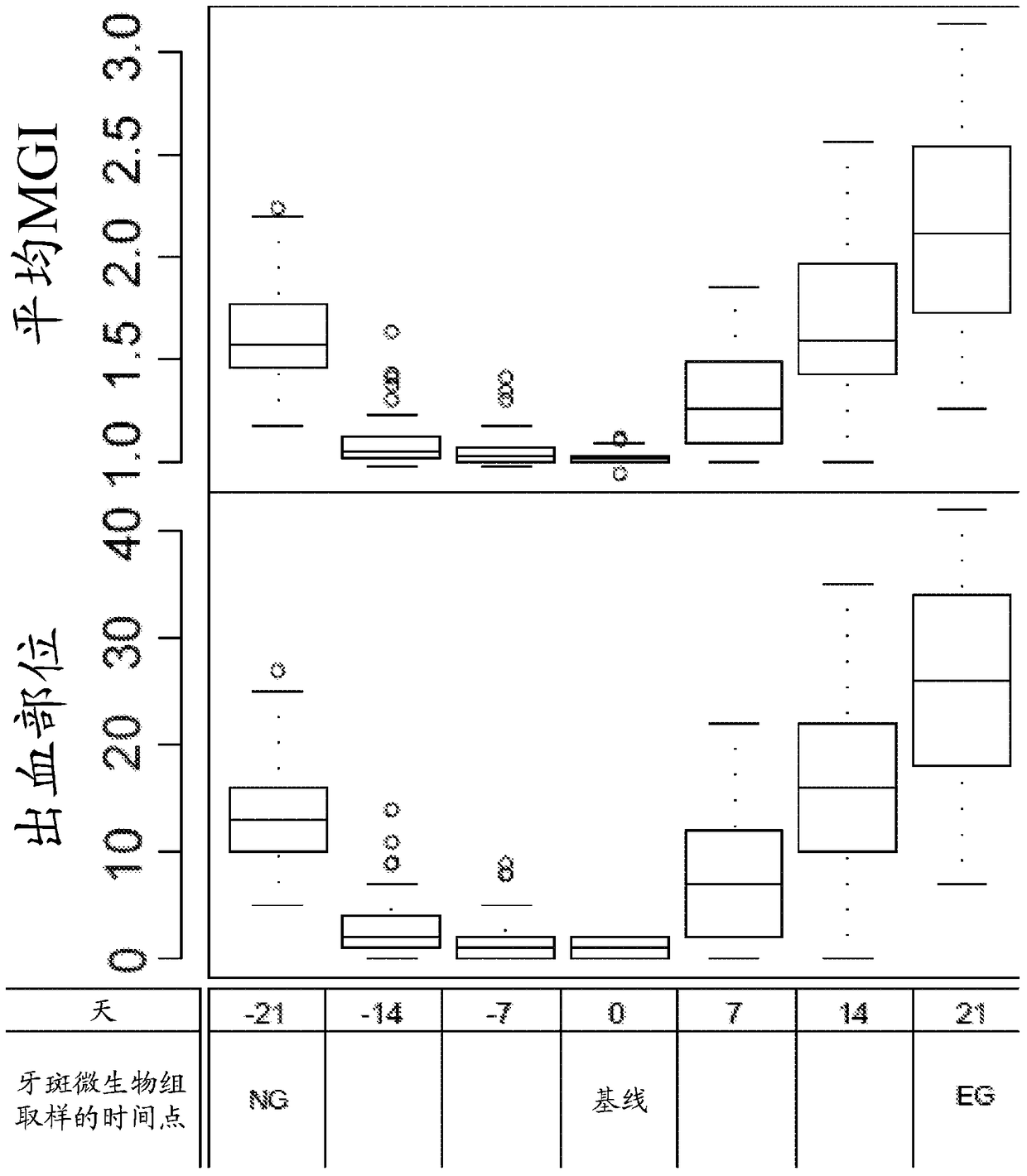 Method and system for assessing health status