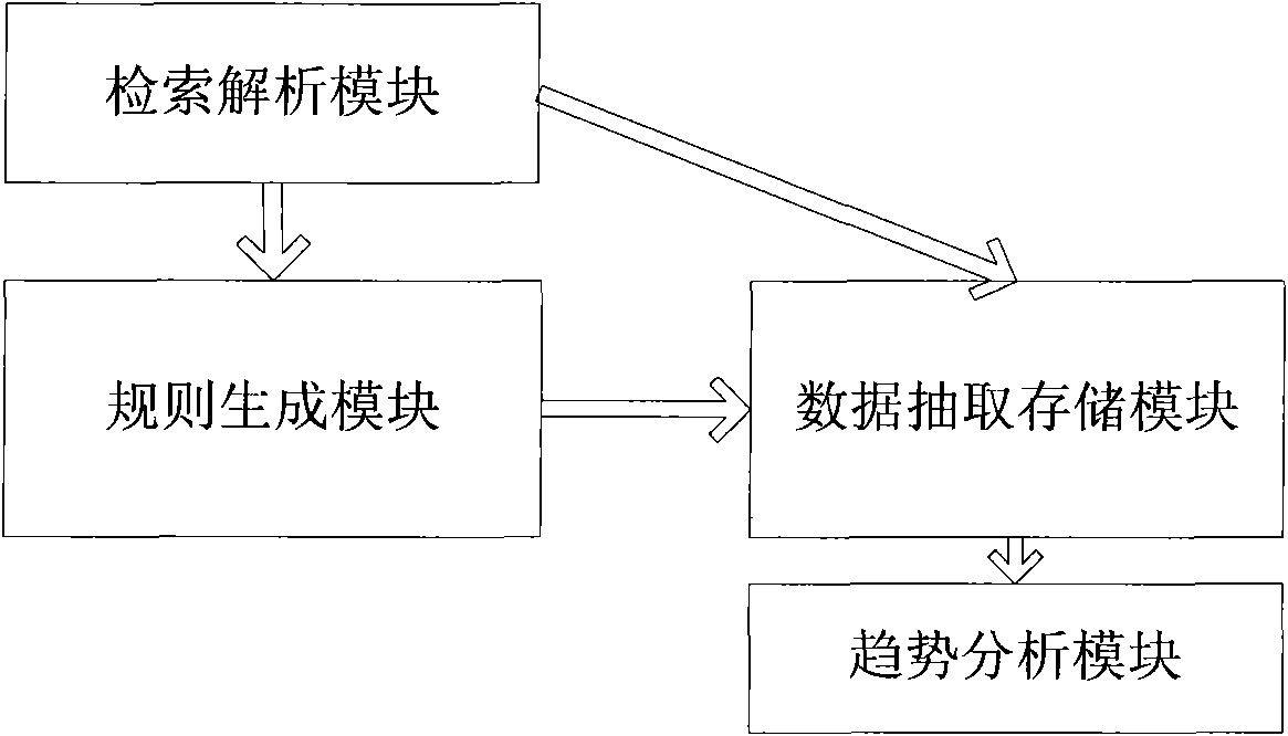 Web information extraction system