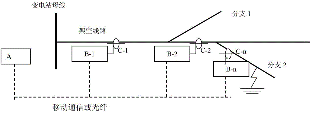 Method and device for positioning single-phase ground fault section of power distribution network based on transient signal prony algorithm