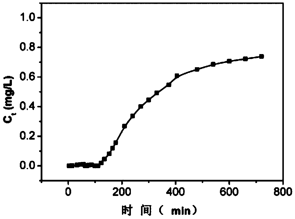 Chitosan nanofiber composite membrane for adsorption and separation of heavy metal ions and its preparation method and application