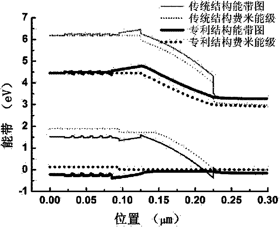 Polarity face GaN-based light-emitting device capable of improving light-emitting efficiency