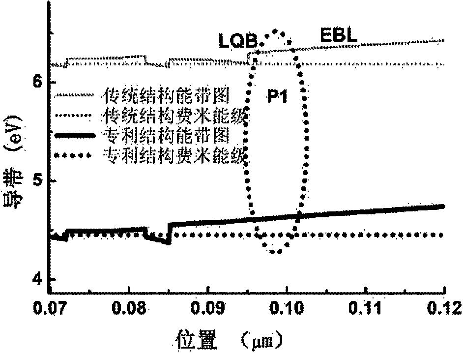 Polarity face GaN-based light-emitting device capable of improving light-emitting efficiency