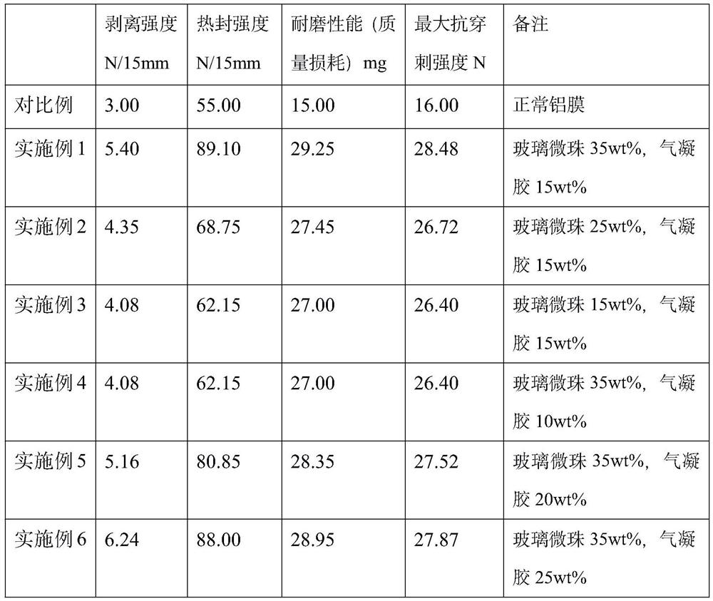 Puncture-resistant and high-heat-insulation vacuum insulated panel and preparation method thereof