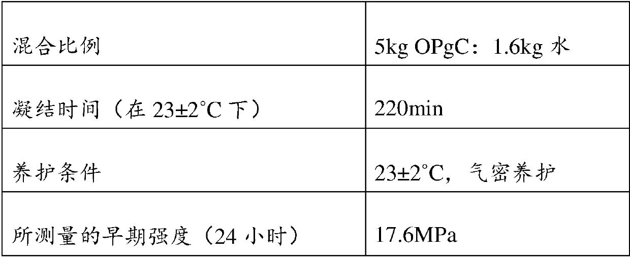 Nano-modified alkali-activated cementitious materials for rapid repair