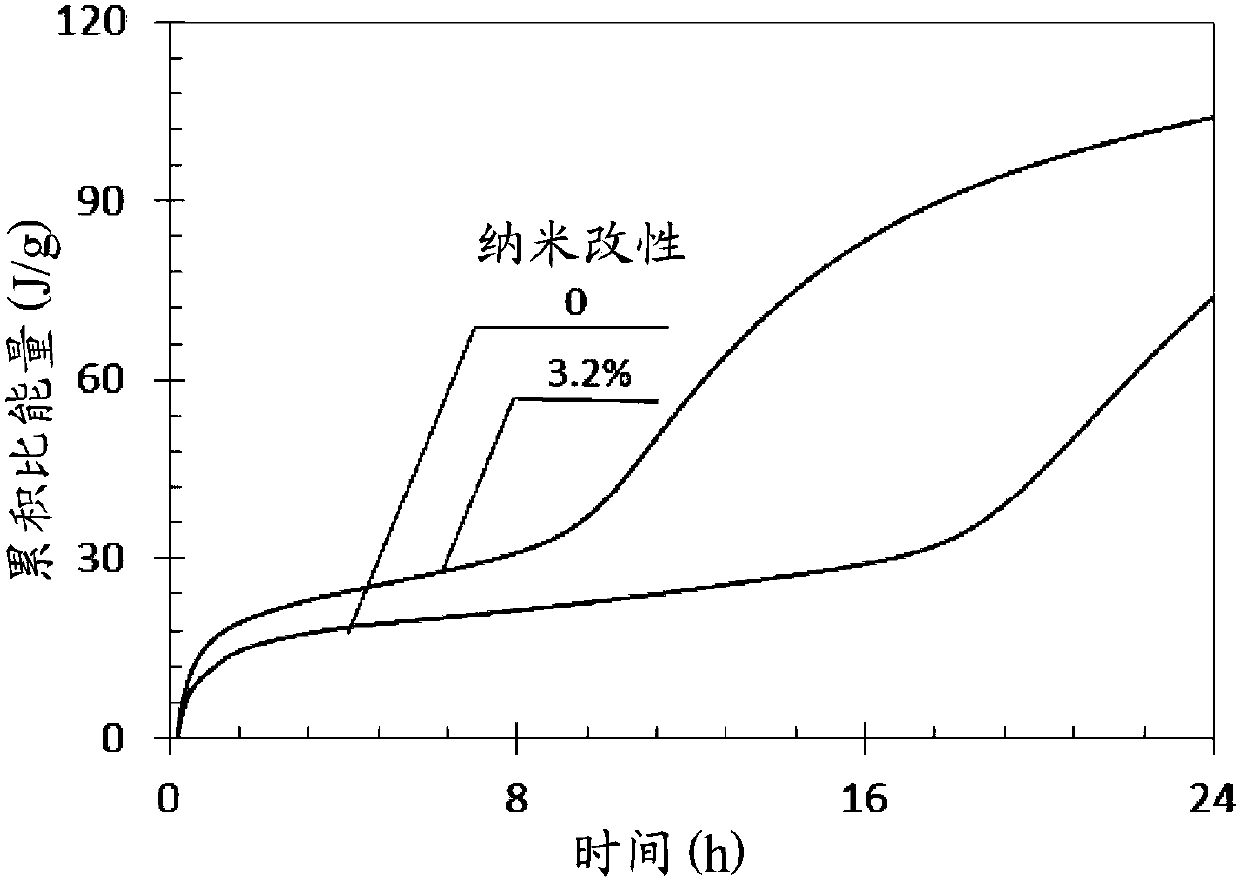 Nano-modified alkali-activated cementitious materials for rapid repair