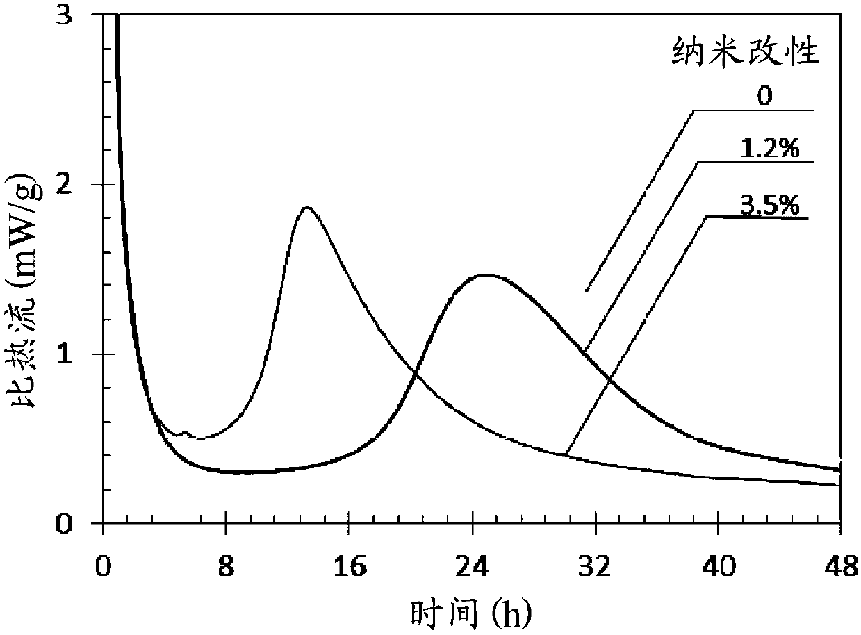 Nano-modified alkali-activated cementitious materials for rapid repair