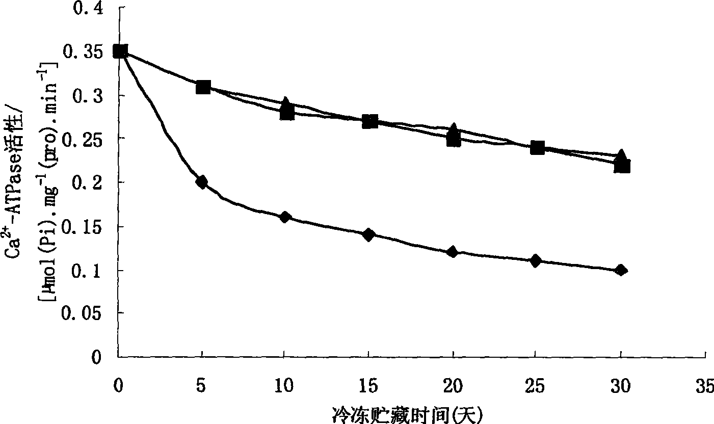 Use of konjac glucomannan in changing fresh-water fish protein frozen denaturation and minced fish meat texture characteristics and minced fish meat water-retention property