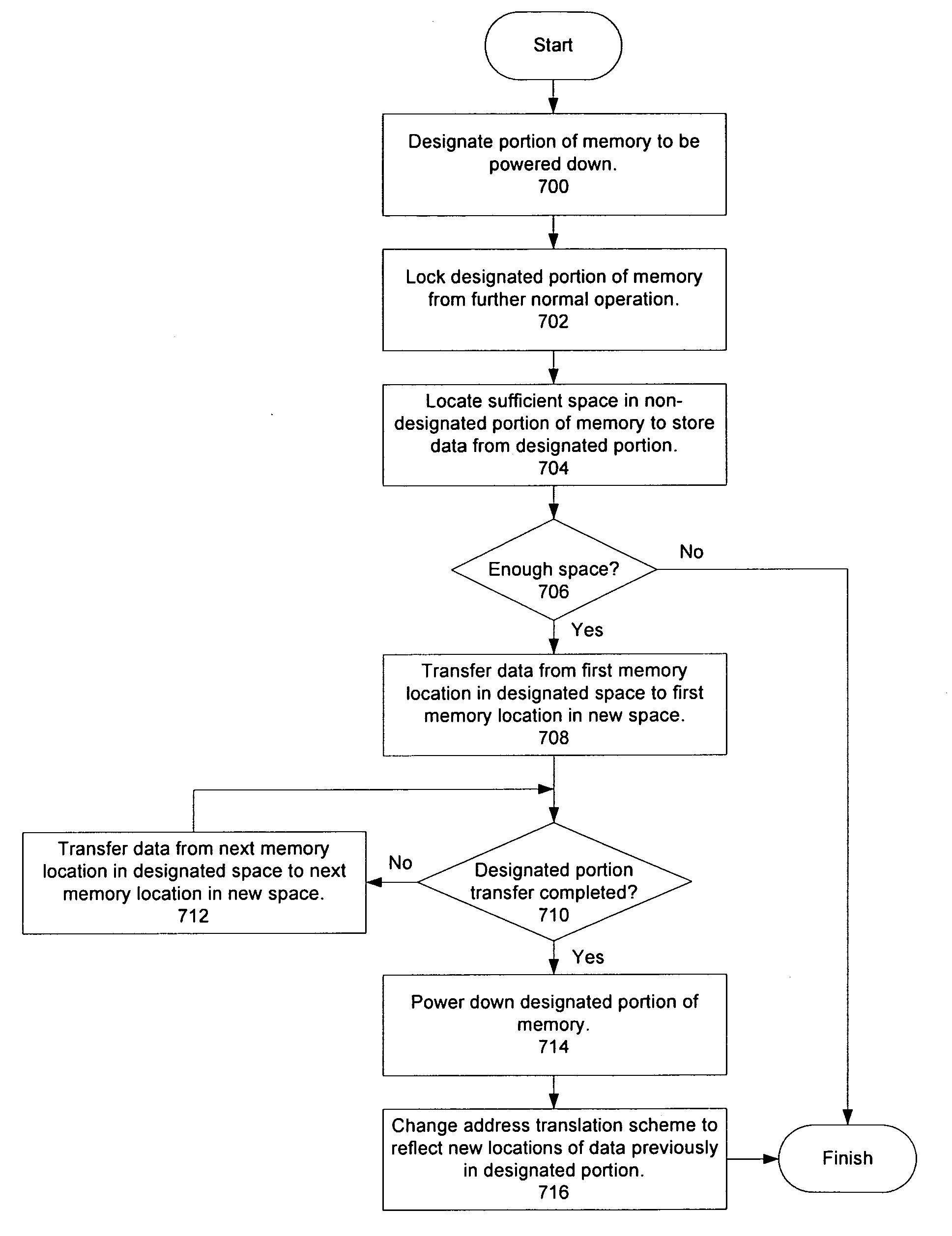 Memory power management through high-speed intra-memory data transfer and dynamic memory address remapping