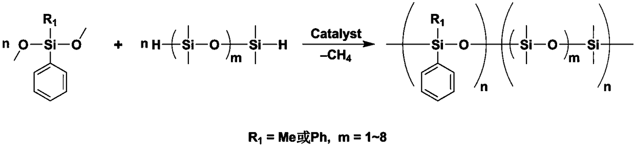 Preparation method of methylphenyl silicone oil with phenyl groups of medium and high content