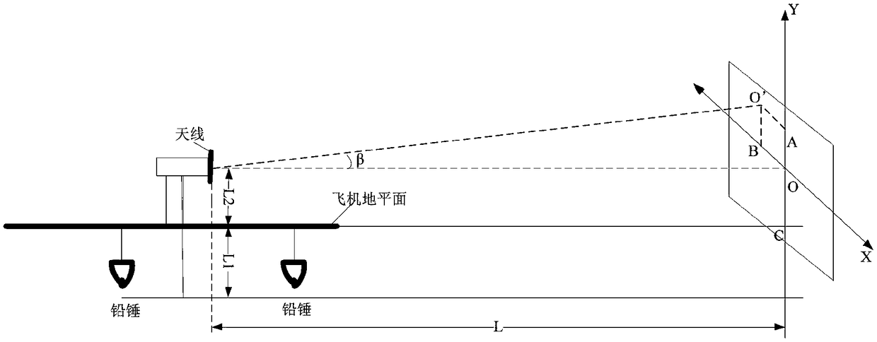 Automatic radar boresighting method based on gyroscope