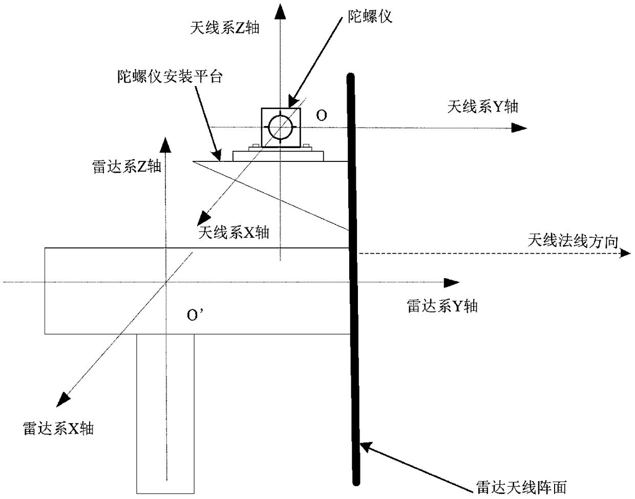 Automatic radar boresighting method based on gyroscope