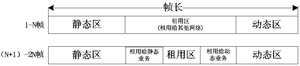 Self-adaptive time slot distribution method with high time slot use ratio in satellite network