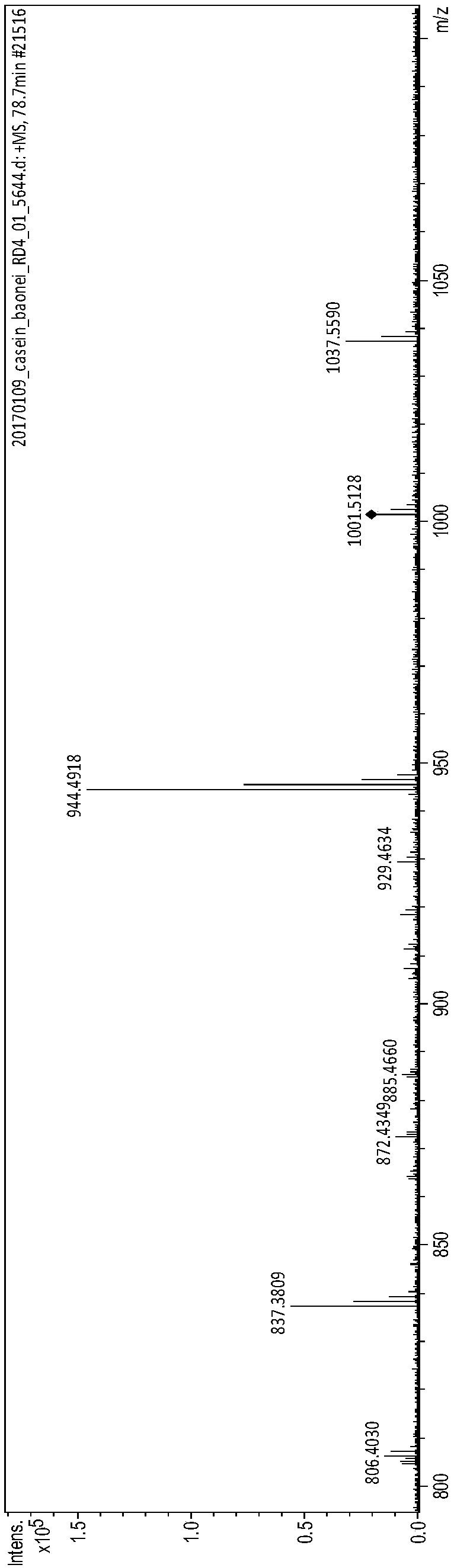 Bioactive polypeptide APMISAASVH, as well as preparation method and application thereof