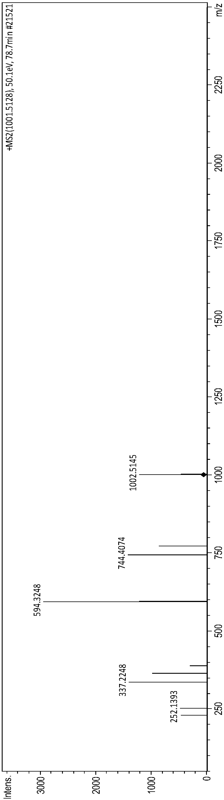 Bioactive polypeptide APMISAASVH, as well as preparation method and application thereof