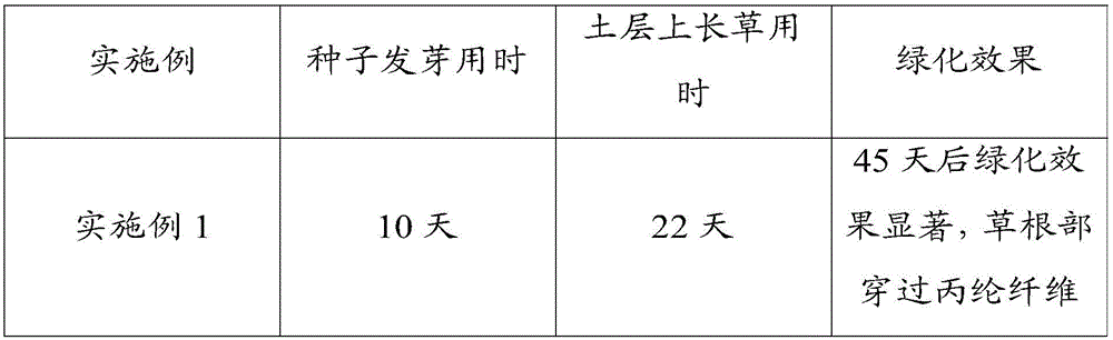 Plant fiber vegetation blanket and method for manufacturing same