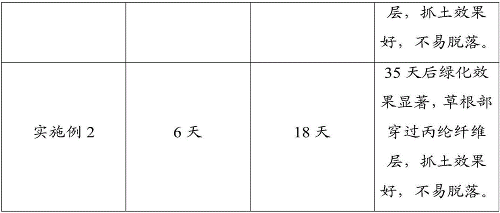 Plant fiber vegetation blanket and method for manufacturing same