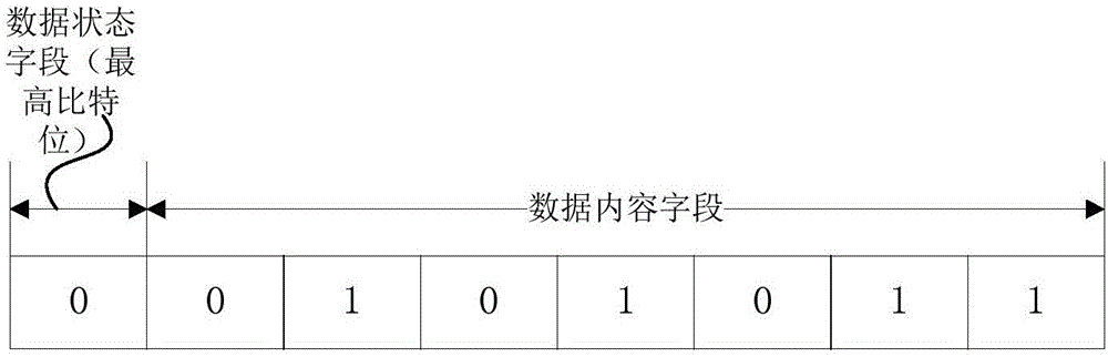 Data modification method and device