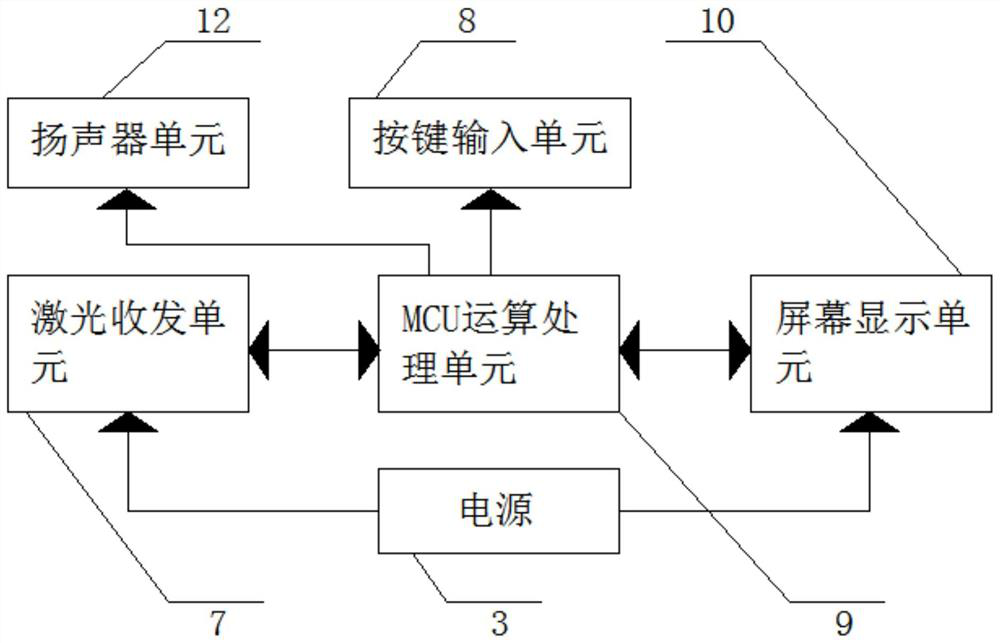 Expressway vehicle distance sensing device