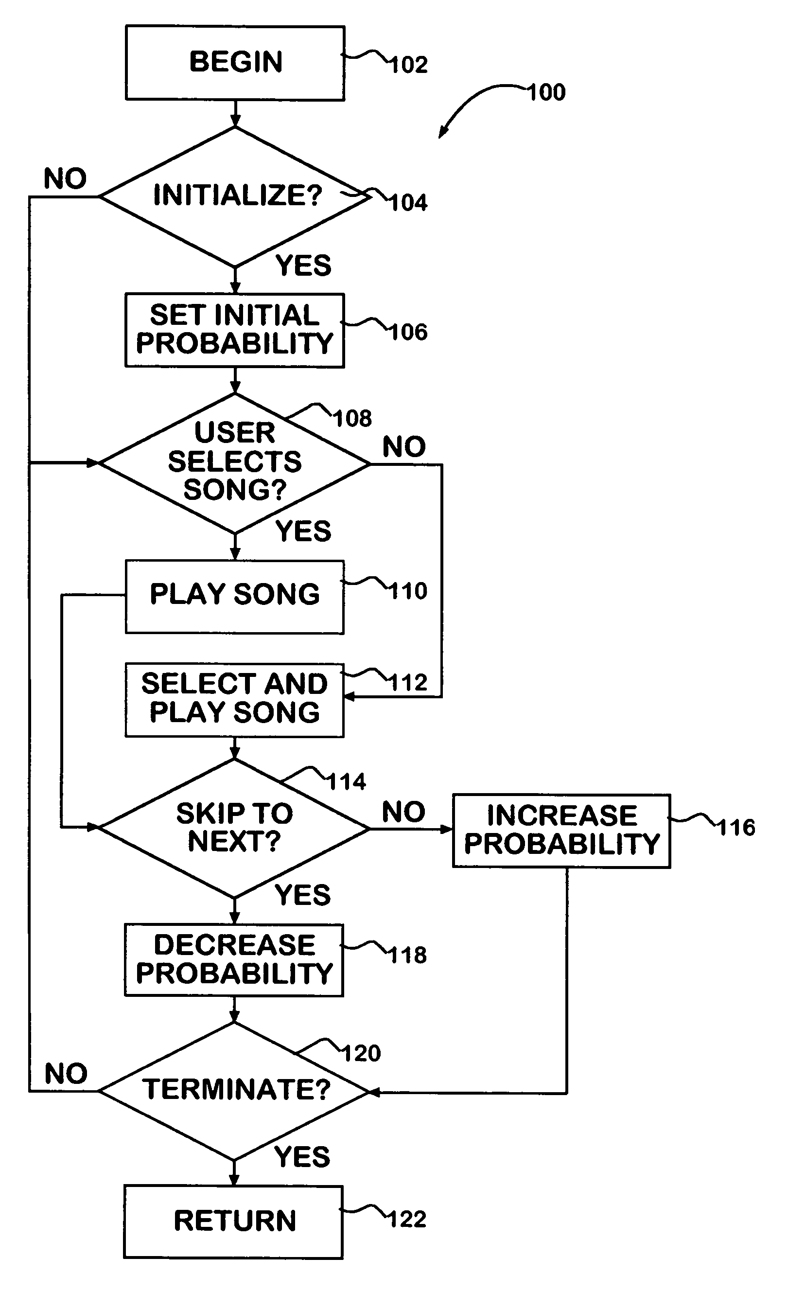 Preference-weighted semi-random media play