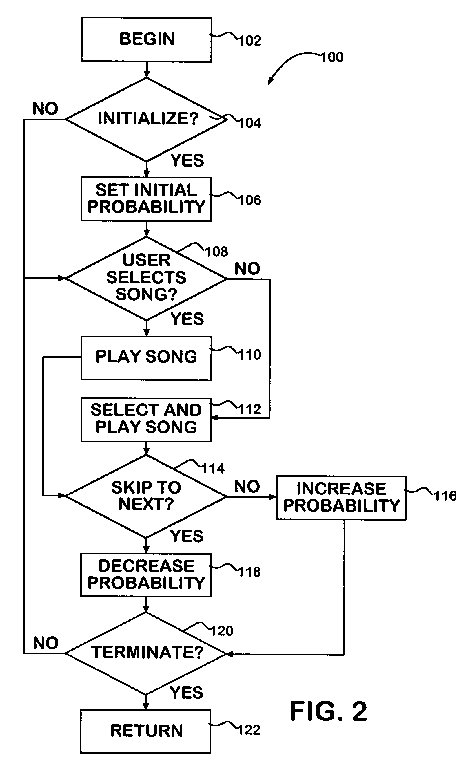 Preference-weighted semi-random media play